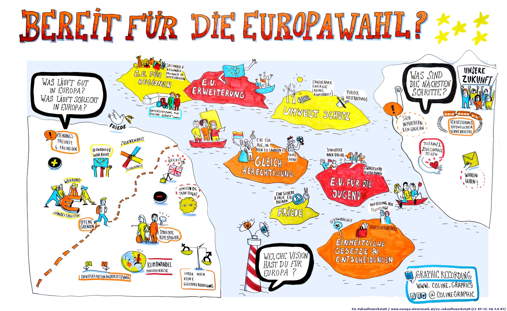 Eu Zukunftswerkstatt Zur Europawahl Europa Land Steiermark