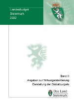 Deckblatt Landesbudget 2024